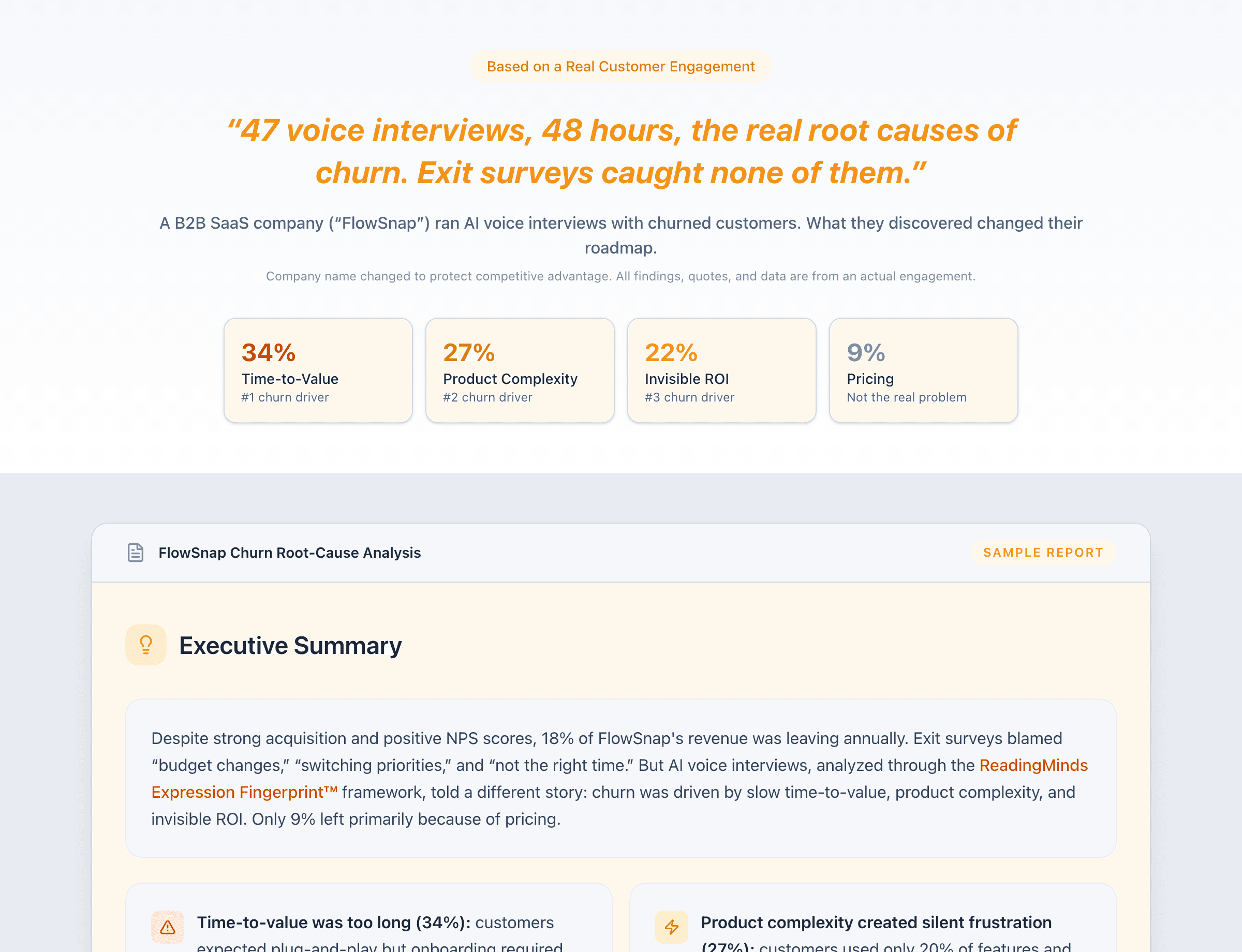 Preview of the FlowSnap churn root-cause report: 4 top churn drivers (Time-to-Value 34%, Product Complexity 27%, Invisible ROI 22%, Pricing 9%) plus the Executive Summary section referencing the ReadingMinds Expression Fingerprint framework.